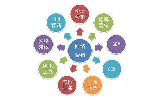 如何科学选择网络推广方式 从策略到实践的全方位指南