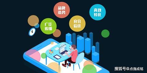 点指成铭 用媒体做好品牌营销网络推广的简单步骤